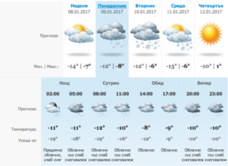 Ще им замръзнат… Ботев почва утре при – 12 градуса, Локо при „само“ – 9