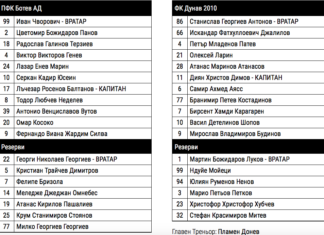 Официално: Вижте съставите на Ботев и Дунав