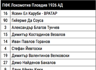 Потвърди се прогнозата на PlovdivDerby.com за стартовия състав на Локо Пд