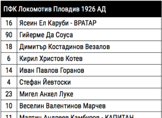 Шоко, Горанов и Луке титуляри за Локо на Герена