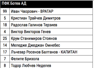 Вияна почва за Ботев! Белия даде почивка на титуляри