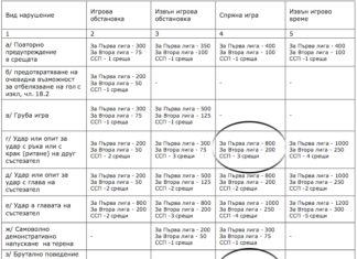 Ето го безумният правилник на БФС!!! Отхапваш ухо – 1 мач, замахваш с ръка или крак – 3 мача!