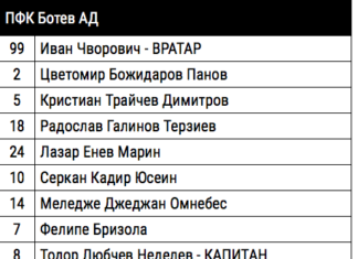 Белия остави резерви Балтанов, Косоко и Виктор Генев