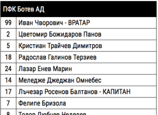 Косоко резерва в Стара Загора! Вижте състава на канарчетата