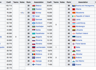 Първо в PD: Ботев почва от първия, а не от втория предварителен кръг за УЕФА!