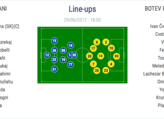 Ето ги съставите на Партизани и Ботев Пловдив