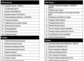 Ето ги футболистите, които първи ще изиграят мач на Колежа