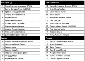 Вижте състава на Ботев Пд! Очаквано в него преобладават българи