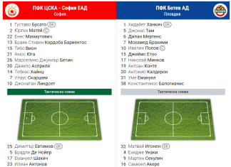 Ето ги съставите на Ботев Пд и ЦСКА София